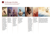 B1 The Message of the Bible