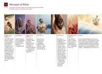 B1 Mensajen di Bíblia