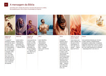 B1 A mensagem da Bíblia | Língua brasileira de sinais (LSB)