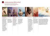 B1 ¿Imakunamantan Biblia willan?