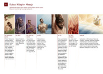 B1 Kutsal Kitap’ın Mesajı