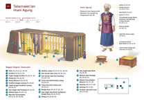 B5 Tabernakel lan Imam Agung
