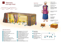 B5 Tabernacle and High Priest