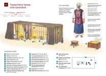 B5 Yupaychana karpa, uma sacerdote