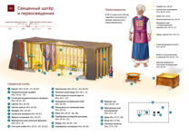 Б5 Священный шатёр и первосвященник
