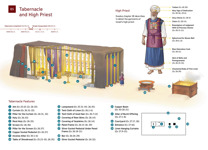 B5 Tabernacle and High Priest