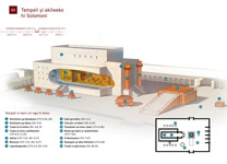 B8 Tempeli yi akilweko hi Solomoni