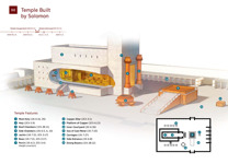 B8 Temple Built by Solomon