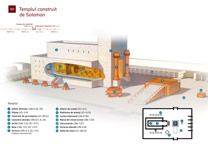 B8 Templul construit de Solomon