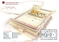 B11 Gunung Rumah Tuhan pada Abad Pertama