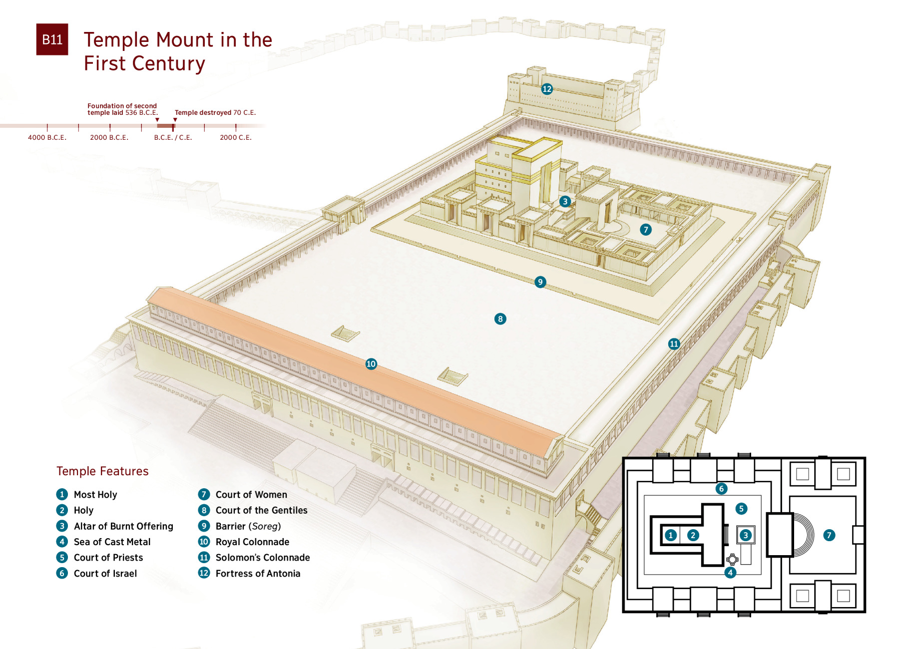 first temple in jerusalem