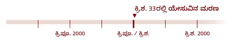 ಯೇಸು ತೀರಿಹೋದ ಇಸವಿ ಕ್ರಿ. ಶ. 33ನ್ನ ಸೂಚಿಸೋ ಕಾಲರೇಖೆ.