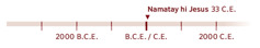 Timeline nga nagpapakita han 33 C.E., an tuig nga namatay hi Jesus.