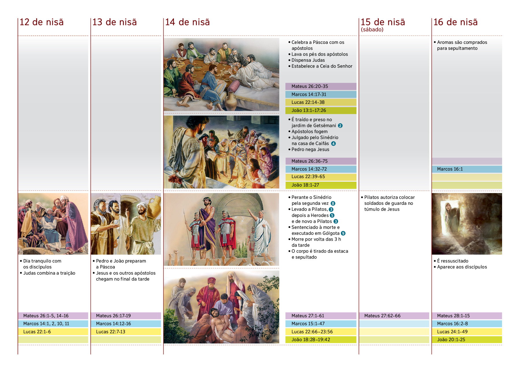 Resultado de imagem para ultima semana de jesus