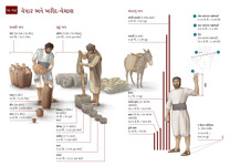 ખ-૧૪-ક વેપાર અને ખરીદ-વેચાણ