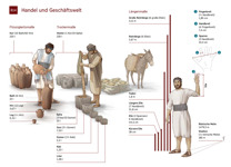 B14-A Handel und Geschäftswelt