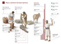 Б14-А Меры и денежно-весовые единицы