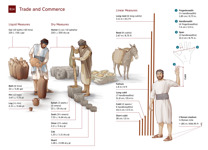 B14-A Trade and Commerce