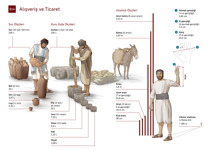 B14-A Alışveriş ve Ticaret