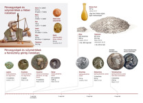 B14-B: Pénzegységek és súlymértékek