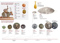 B14-B Para ve Ağırlık Birimleri