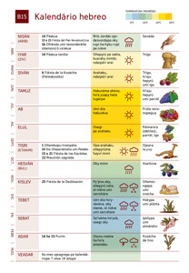 B15 Kalendário hebreo