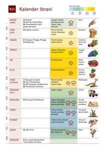 B15 Kalender Ibrani