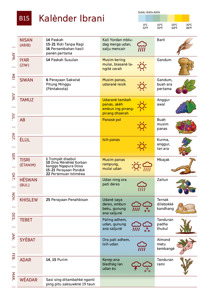 B15 Kalènder Ibrani