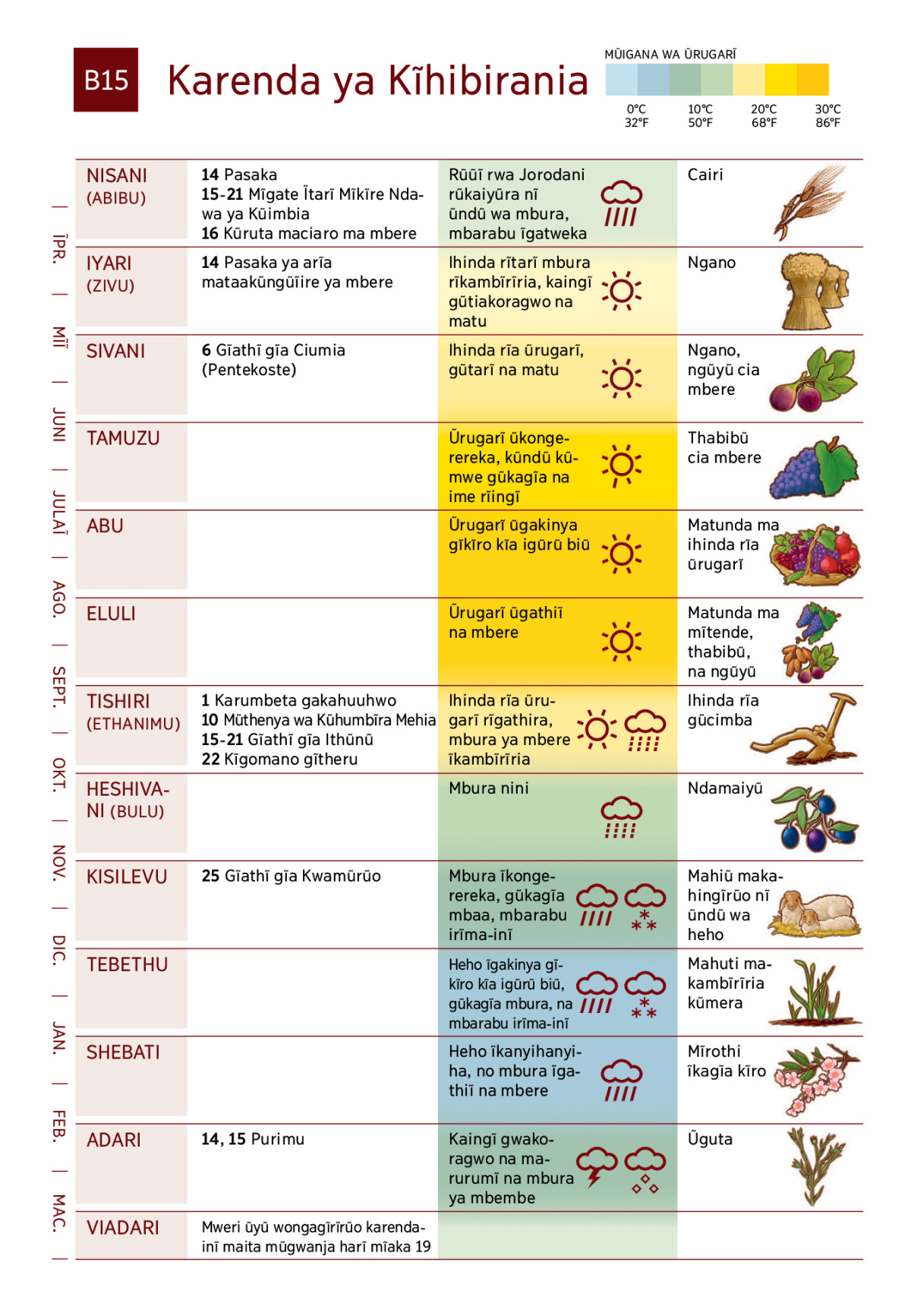 Karenda Ya Kĩhibirania Ya Bibilia Mahinda Na Imera Nwt
