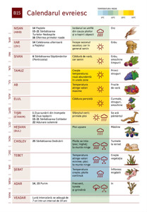 B15 Calendarul evreiesc