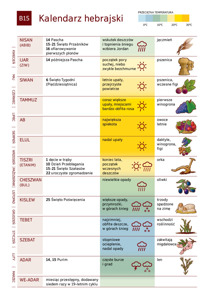 B15 Kalendarz hebrajski