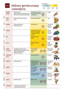 B15 Hebreo gentecunapa calendario