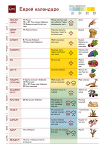 Ә15 Еврей календаре