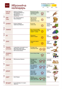 Б15 Ибронийча календарь