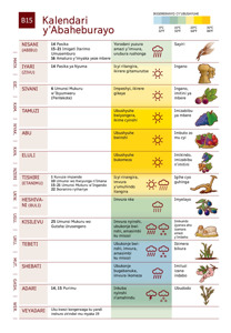 B15 Kalendari y’Abaheburayo