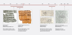 Fragmente din Scripturi în ebraică, în greacă și în engleză
