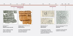 Textos bíblicos em hebraico, grego e inglês