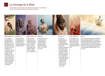 B1 Le message de la Bible