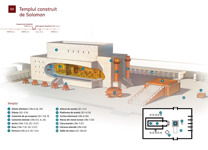 B8 Templul construit de Solomon