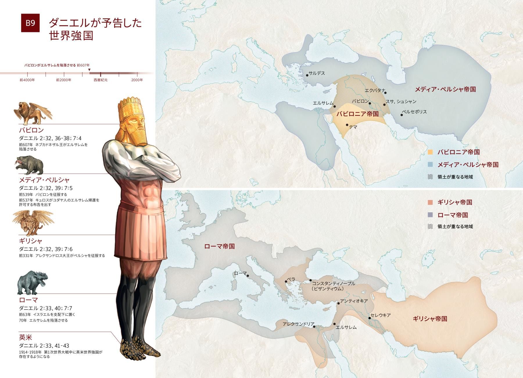 図解 ダニエル 2章の像で予告されていた世界強国 新世界訳