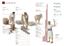 ख14-क नाप-तौल और पैसे