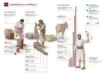 ബി14-എ ക്രയവി​ക്ര​യ​വും വാണിജ്യവും