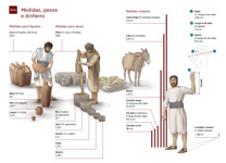 B14-A Medidas, peso e dinheiro