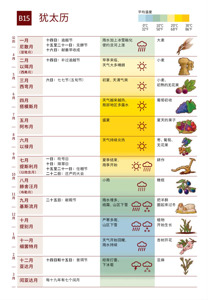 B15 犹太历Yóutàilì