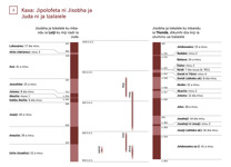 3-A  Kaxa: Jipolofeta ni Jisobha ja Juda ni ja Izalaiele (Mbandu 1)