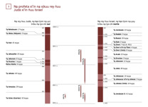 3-A Diagrama: Na̱ profeta xíʼin na̱ xi̱kuu rey ñuu Judá xíʼin ñuu Israel (Táʼvi 1)