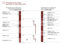 3-A Ri ajqʼaxal taq tzij xuqujeʼ ajawinelabʼ re Judá xuqujeʼ Israel (Jupuq 1)