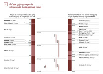 3-A Gaʼyee ga̱jma̱a̱ reyes bi̱ nikuwa náa Judá ga̱jma̱a̱ Israel (Níʼkhóo 1)