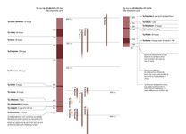 3-B Diagrama: Na̱ profeta xíʼin na̱ xi̱kuu rey ñuu Judá xíʼin ñuu Israel (Táʼvi 2)