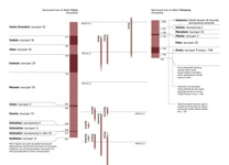 3-B Chart: Soukohp kan oh Nanmwarki kan en Suda oh Israel (Pali 2)